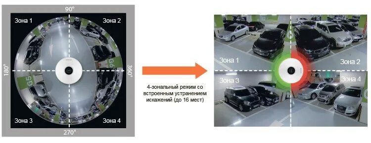 Мониторинг свободных мест