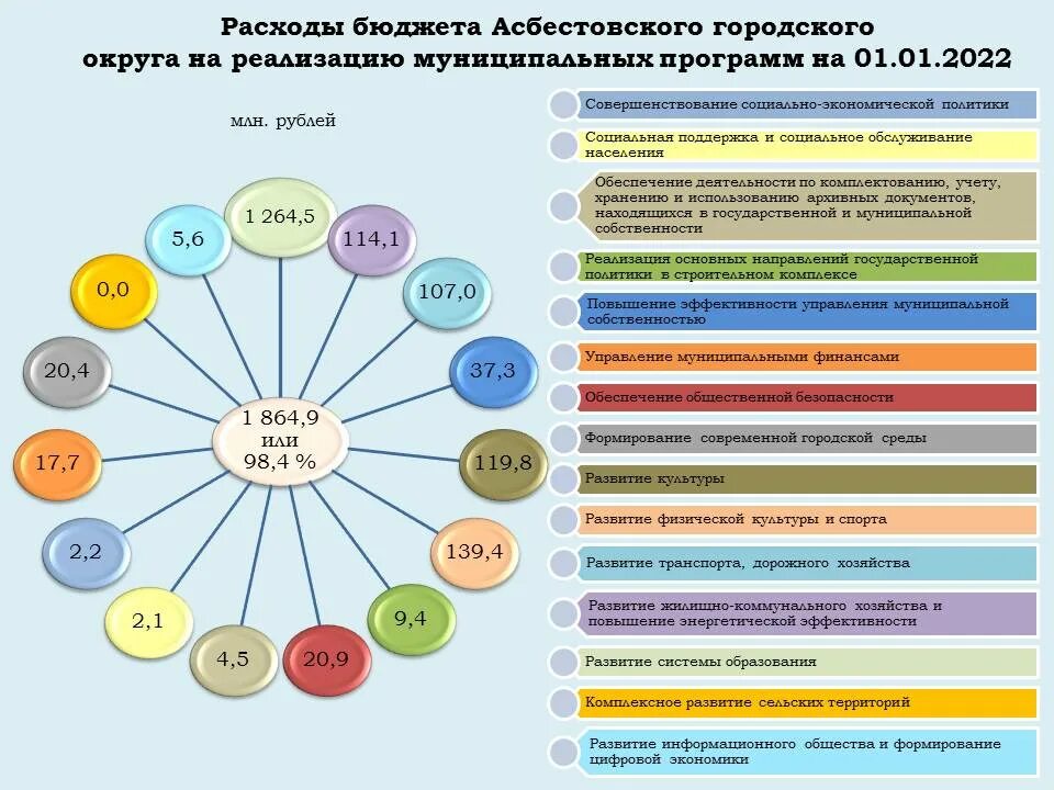 Муниципальные программы. Реализация муниципальных программ. Программа для муниципалитета. Программный бюджет.