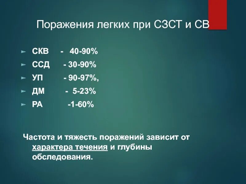 Сколько 97 процентов. Процент поражения легких. Процентное поражение легких при коронавирусе. Процент поражения легких при коронавирусе. Проценты поражения легких таблица.