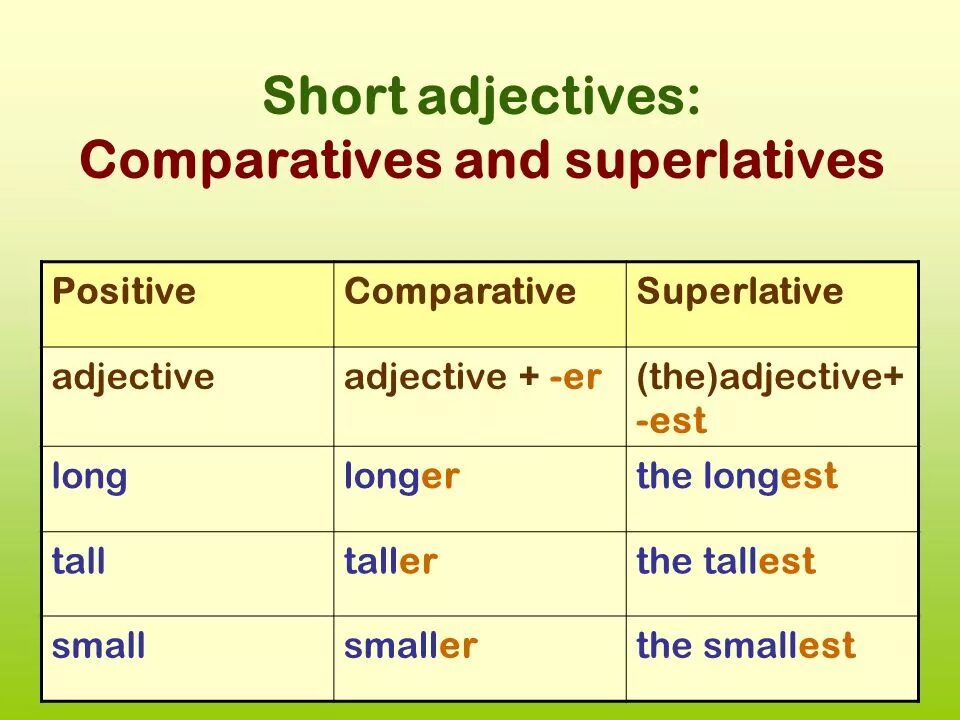 Fast superlative form. Английский Comparative and Superlative adjectives. Comparative and Superlative adjectives правило. Comparatives and Superlatives правило. Comparative and Superlative прилагательные.