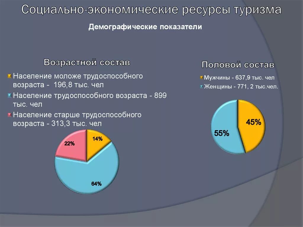 Виды туристических объектов. Структура туристского потенциала территории. Объект туризма примеры. Природные туристские ресурсы виды. Культурно исторические ресурсы классификация.