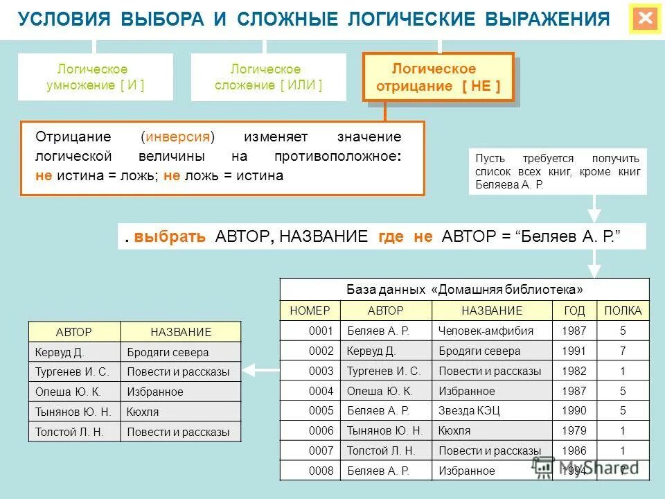 Класс работы базой данных. База данных условия выбора и сложные логические выражения. условия выбора и сложные логические выражения. логические условия выбора данных. логические условия выбора в базе данных.