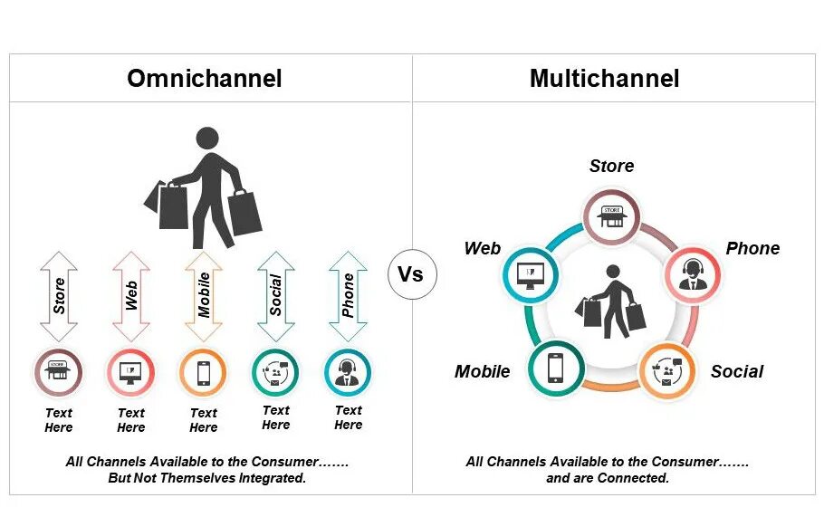 Multi channel