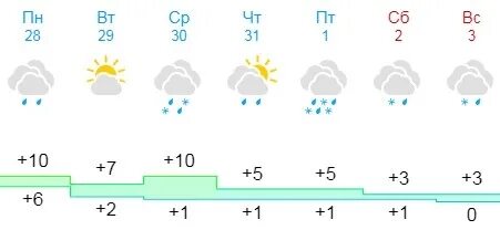 Погода в городе боровичи новгородской
