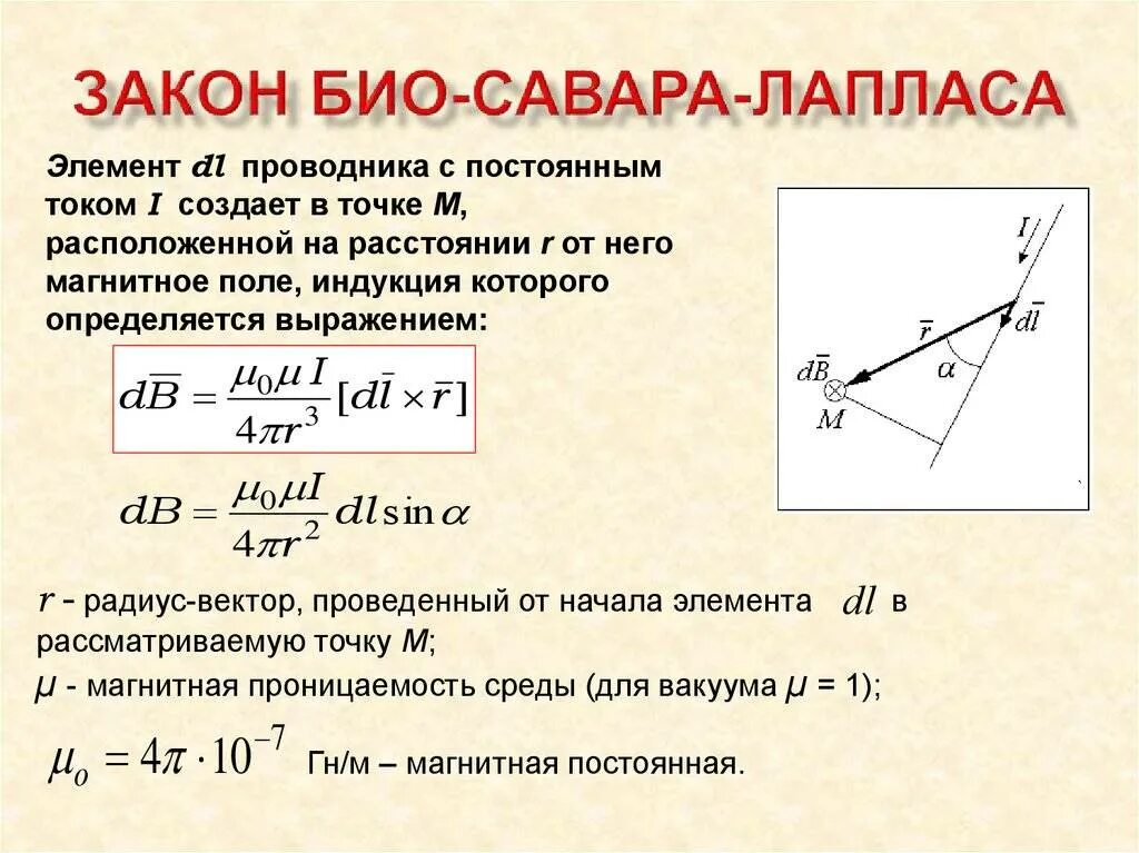 Магнитная индукция бесконечно прямого тока