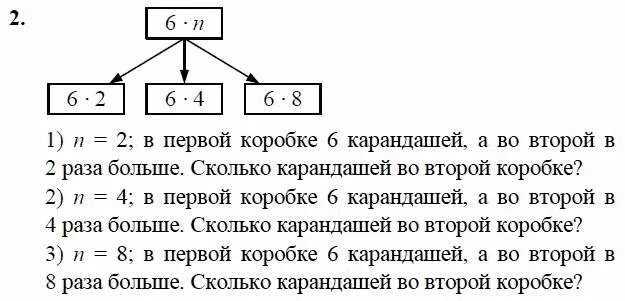 Переменная 3 класс Петерсон. Выражение с переменной 3 класс Петерсон. Переменная математика 3 класс Петерсон. Задание выражение с переменными 3 класс.