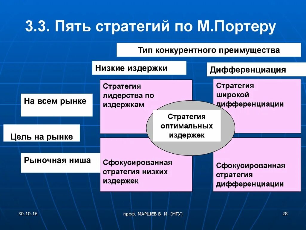 Стратегический менеджмент презентация. М Портер стратегии. Стратегия это в менеджменте. Стратегии стратегического менеджмента. Общая стратегия предприятия