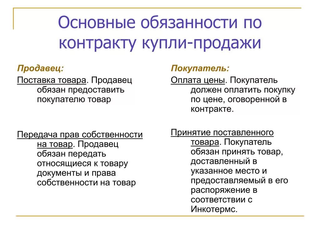 Обязательства покупателя по договору купли продажи