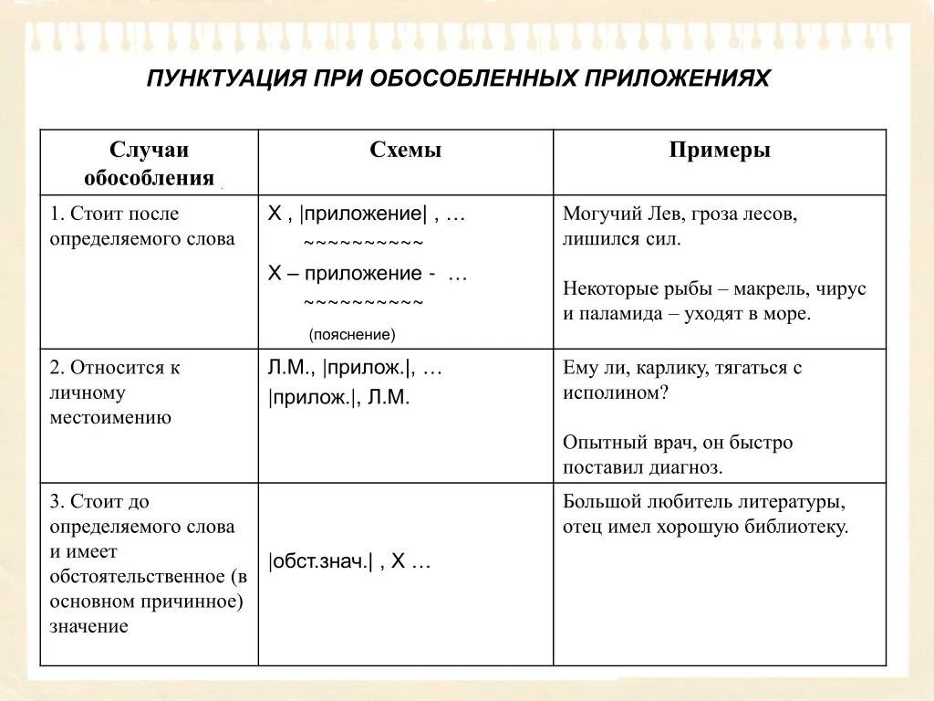 Выберите правильное продолжение фразы обособление это слово. Знаки препинания при обособленных предложениях. Как выделяются обособленные предложения. Знаки препинания при обособленных приложениях таблица. Обособленные приложения схема.