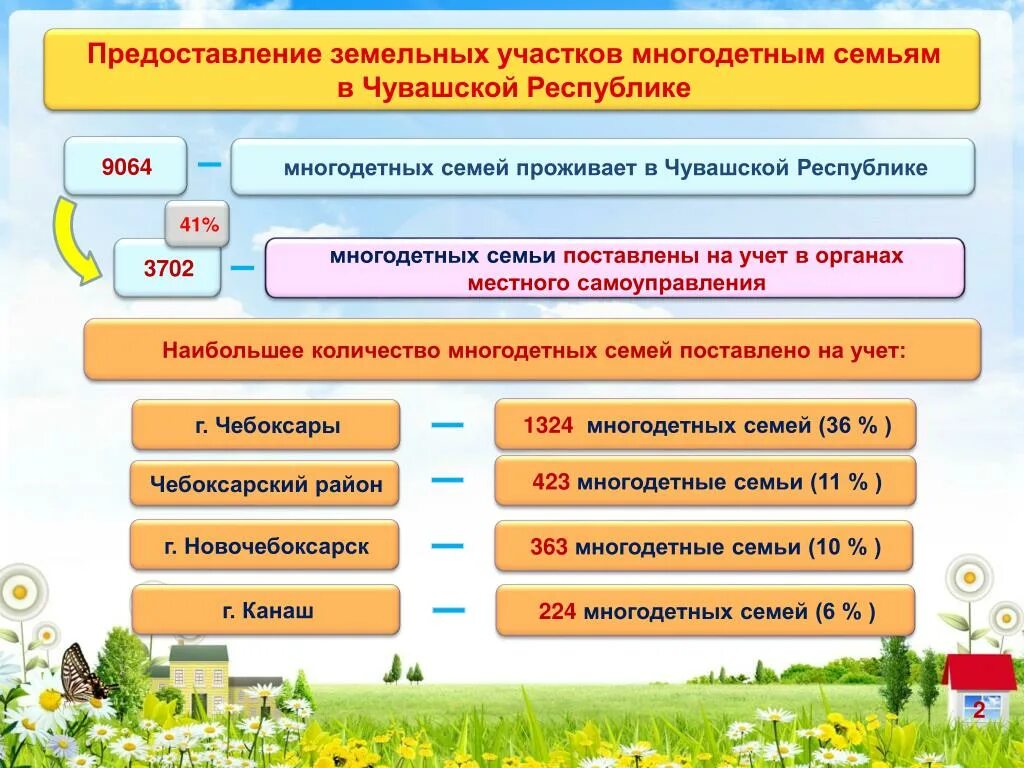 Можно получить компенсацию за земельный участок. Компенсация за земли для многодетных. Как получить земельный участок многодетной семье. Размер компенсации за земельный участок многодетным семьям. Выделение земельного участка многодетным семьям.