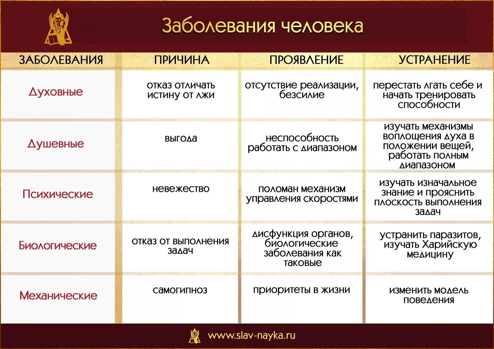 Какие бывают болезни