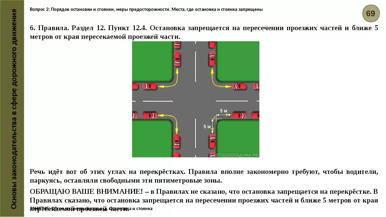 Места где запрещена остановка транспортных средств. ПДД 12.4 остановка. 5 Метров до пересечения проезжей части. Стоянка ближе 5 метров от пересечения проезжих частей. ПДД РФ, 12. Остановка и стоянка.