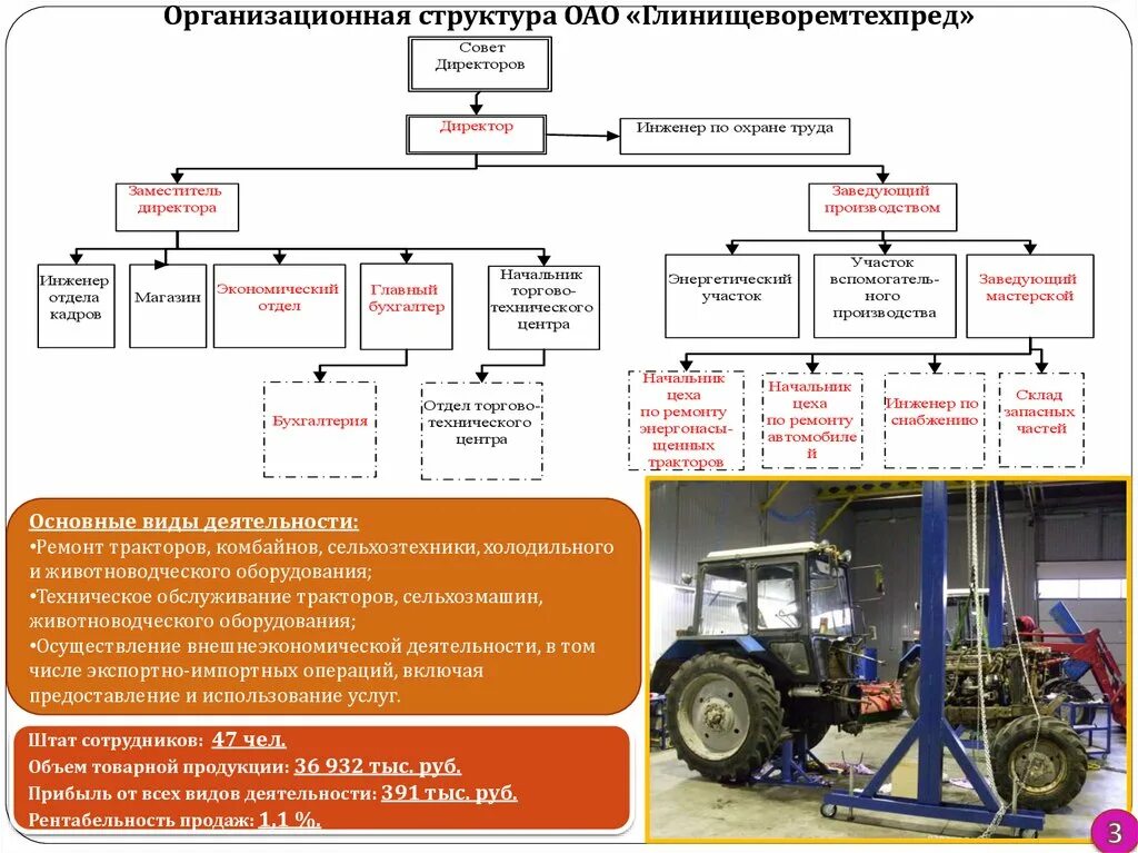 Виды технического обслуживания и ремонта тракторов. Виды технического обслуживания тракторной техники. Структура текущего ремонта оборудования. Структура завода по производству сельскохозяйственной техники. Цель текущего ремонта