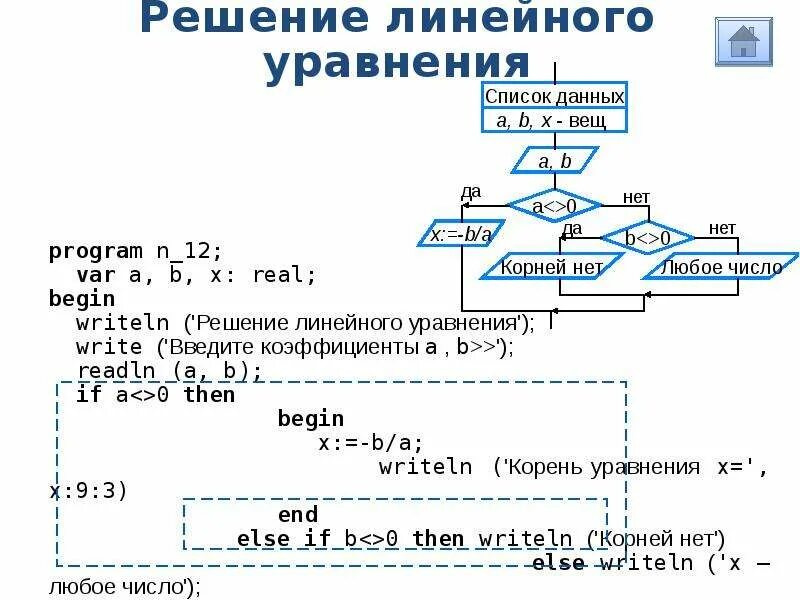 Программа решающая. Решение квадратного уравнения на языке программирования Паскаль. Как написать программу решения линейного уравнения в Паскале. Решение квадратного уравнения Паскаль. Программа решения квадратного уравнения в Паскале.