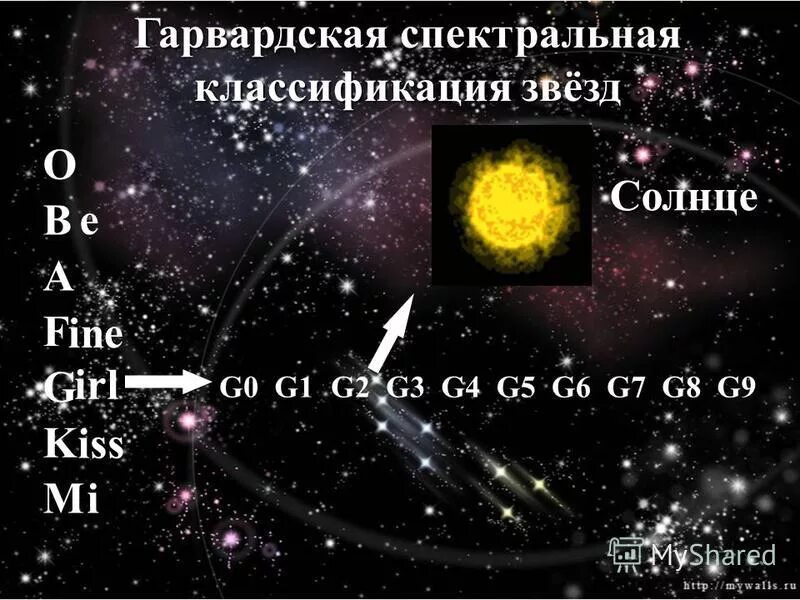 Тип светимости солнца. Основные характеристики солнца. Спектральная классификация солнце желтый карлик. Звезды классификация звезд. Солнце особенности звезды.