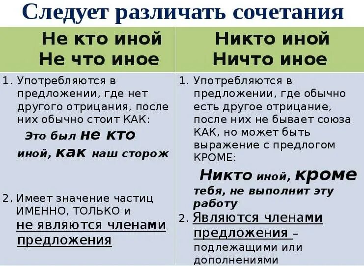 Как писать ничем или ни чем