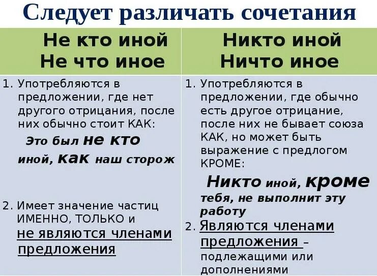 Ни одного или не одного. Не кто иной как правило. Ничто иное как как пишется. Никто иной не. Никто иной ничто иное правило.