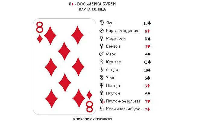 Гадание дата рождения по картам. Игральные карты символы. Обозначение карт игральных. Карта 8 Буби. Названия карт игральных.