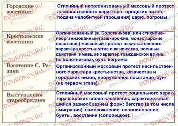 Выступление старообрядцев дата причины