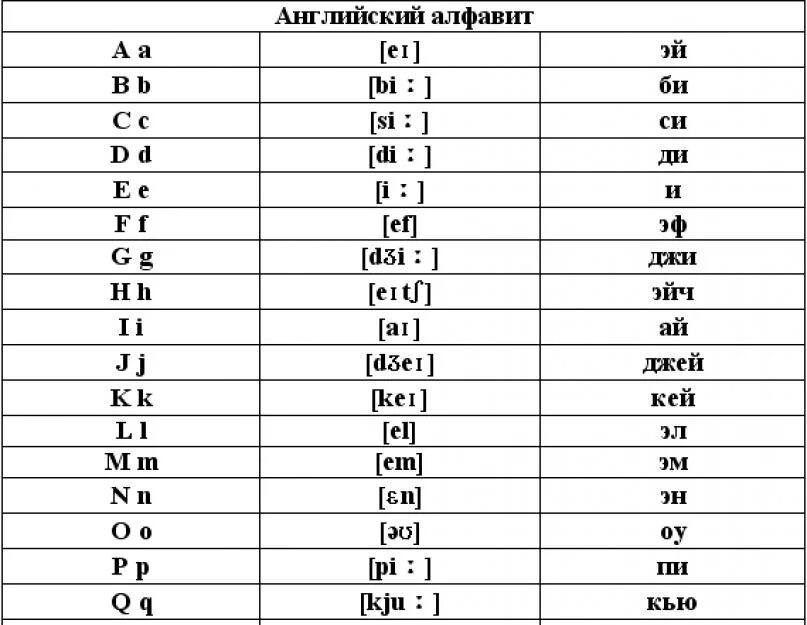 Ш на английском как пишется