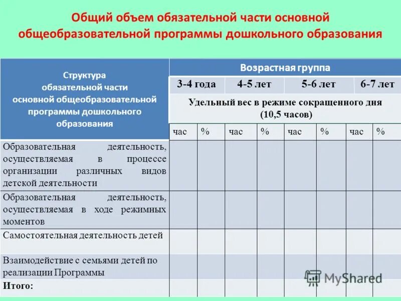 Получение основного общего образования возраст