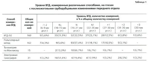 Вгд форум