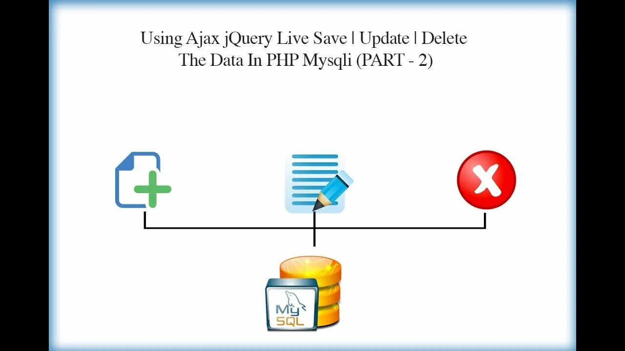Update delete. Ajax jquery схема. ajax язык программирования. edit, delete.