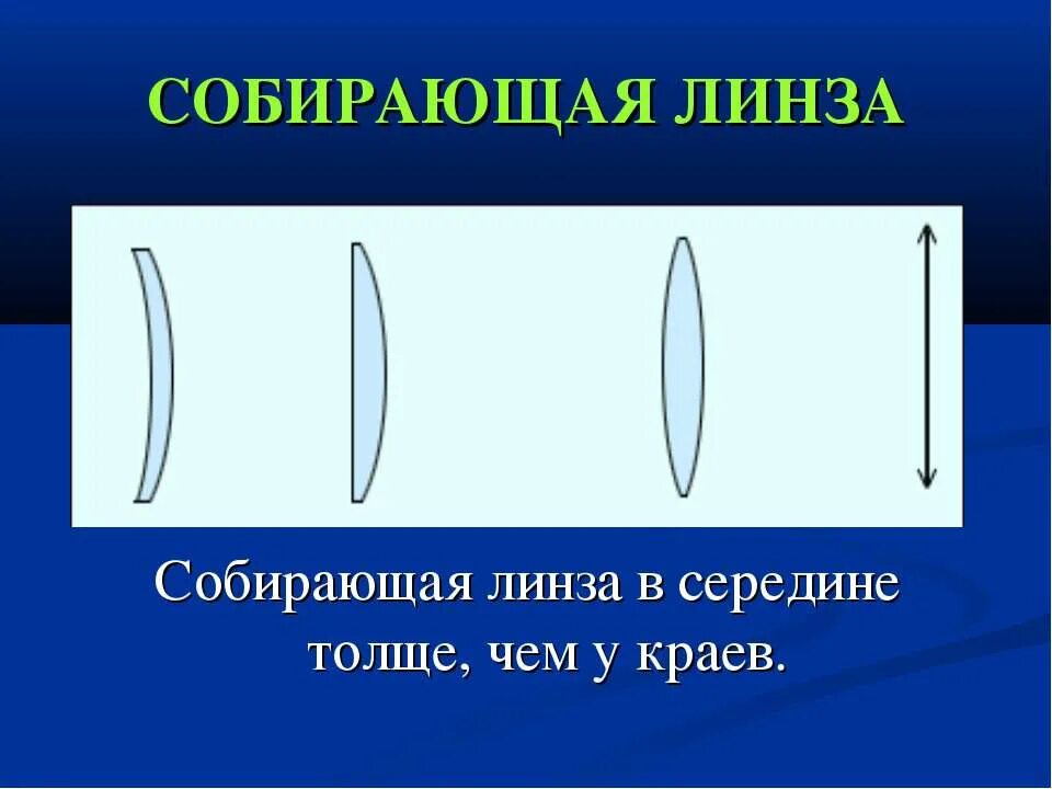 Чем толще линза тем. У собирающей линзы середина. Собирающая линза. Толстая линза.