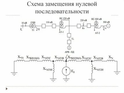 Составить схему 0 и 0