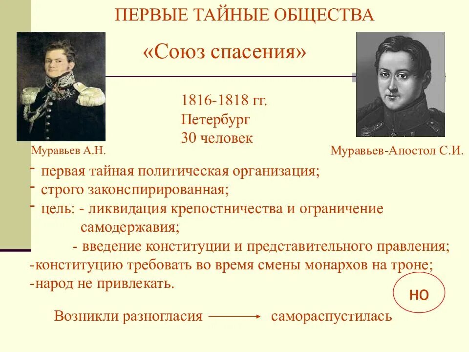 Выступление южного общества. Тайные организации: союз спасения, союз благоденствия. тайные общества декабристов 1816–1825 гг..