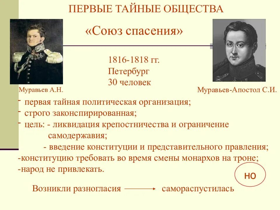 Восстание при александре 1. Союз благоденствия 1816-1818. Тайные организации: Союз спасения, Союз благоденствия. Тайные общества Декабристов 1816–1825 гг..