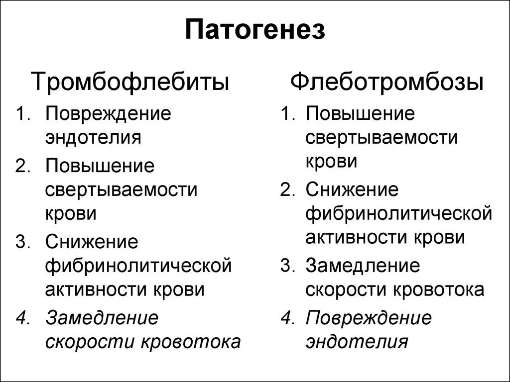 патогенез лимфаденопатии. патогенез сд 1 типа. патогенез и патогенез разница. этиология и патогенез. причины патогенеза.
