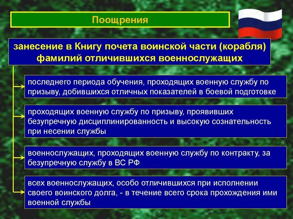 Порядок применения дисциплинарных взысканий военнослужащих. Воинская дисциплина, поощрения и взыскания. Виды воинской дисциплины. Поощрения применяемые к военнослужащим по призыву.