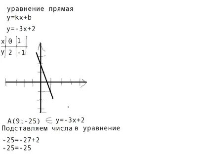 Графику функции у 3 х принадлежит