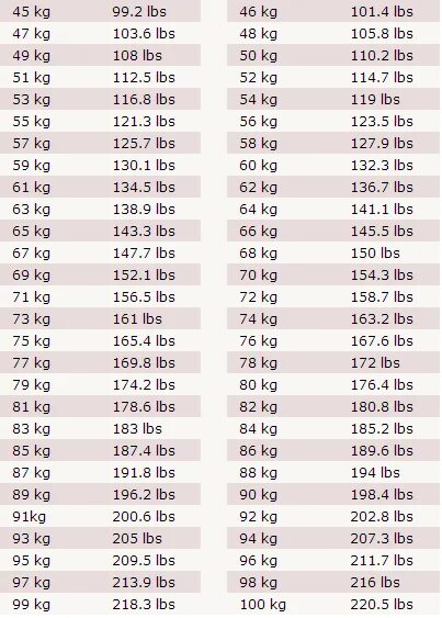 Сколько 85 сантиметров. Вес фунты в кг таблица. Перевод фунтов в кг таблица. Вес в lbs перевести в кг. Фунты в килограммы таблица.