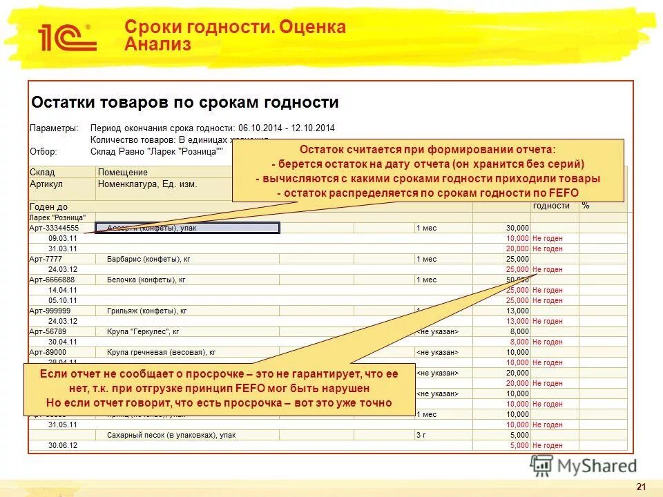 Сроки хранения товаров. Срок годности товара. Остаточный срок годности. Сроки годности продукции. Высчитать срок годности