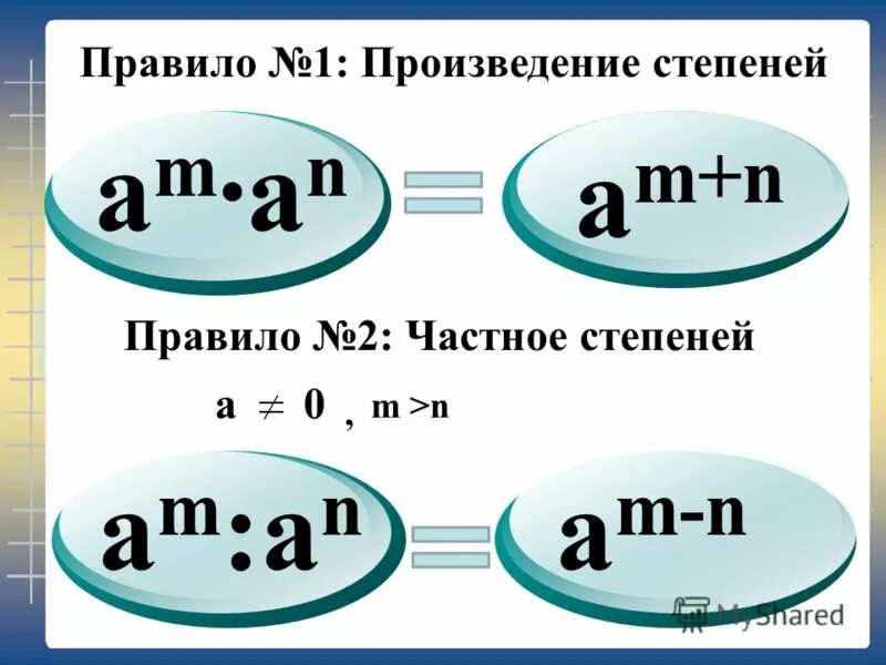 Произведение частной степеней. Произведение в степень правило. Возведение в степень произведения и степени.