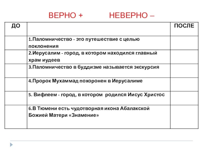 Паломничество и святыни 4 класс ОРКСЭ. Таблица паломничества и святыни. ОРКСЭ паломничества и святыни таблица. Паломничества и святыни 4 класс ОРКСЭ презентация.