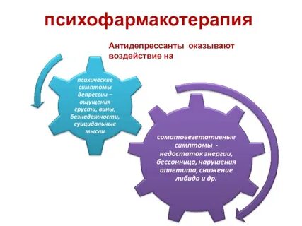 Оказание воздействия