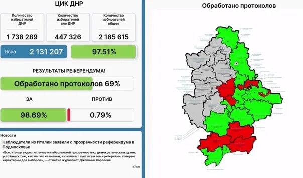 Референдум итоги дня. Итоги референдума. Результаты референдума в ДНР. Итоги референдума 2022. Референдум карта.