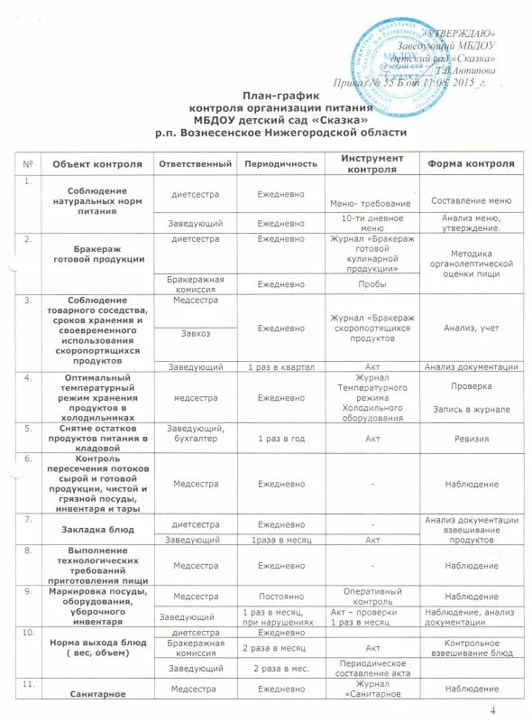 График работы комиссии образец Планирование сроков проведения инвентаризаций, Планирование аудита и подготовка