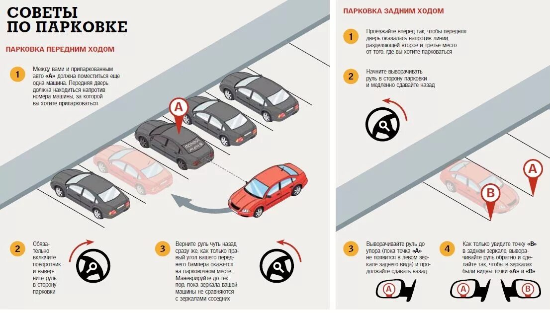 Горизонтальная парковка задним ходом схема. Алгоритм парковки задним ходом между автомобилями схема. Схема парковки задом между машинами. Ориентиры при парковке задним ходом между автомобилями.