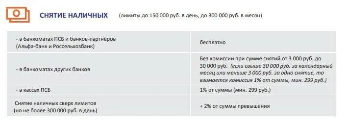 Лимит снятия наличных с карты ПСБ. Банки партнеры ПСБ на снятие наличных. Где можно снять без комиссии ПСБ. ПСБ лимит на снятие наличных в банкомате.