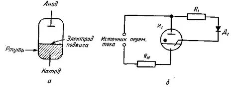 Ток анода лампы