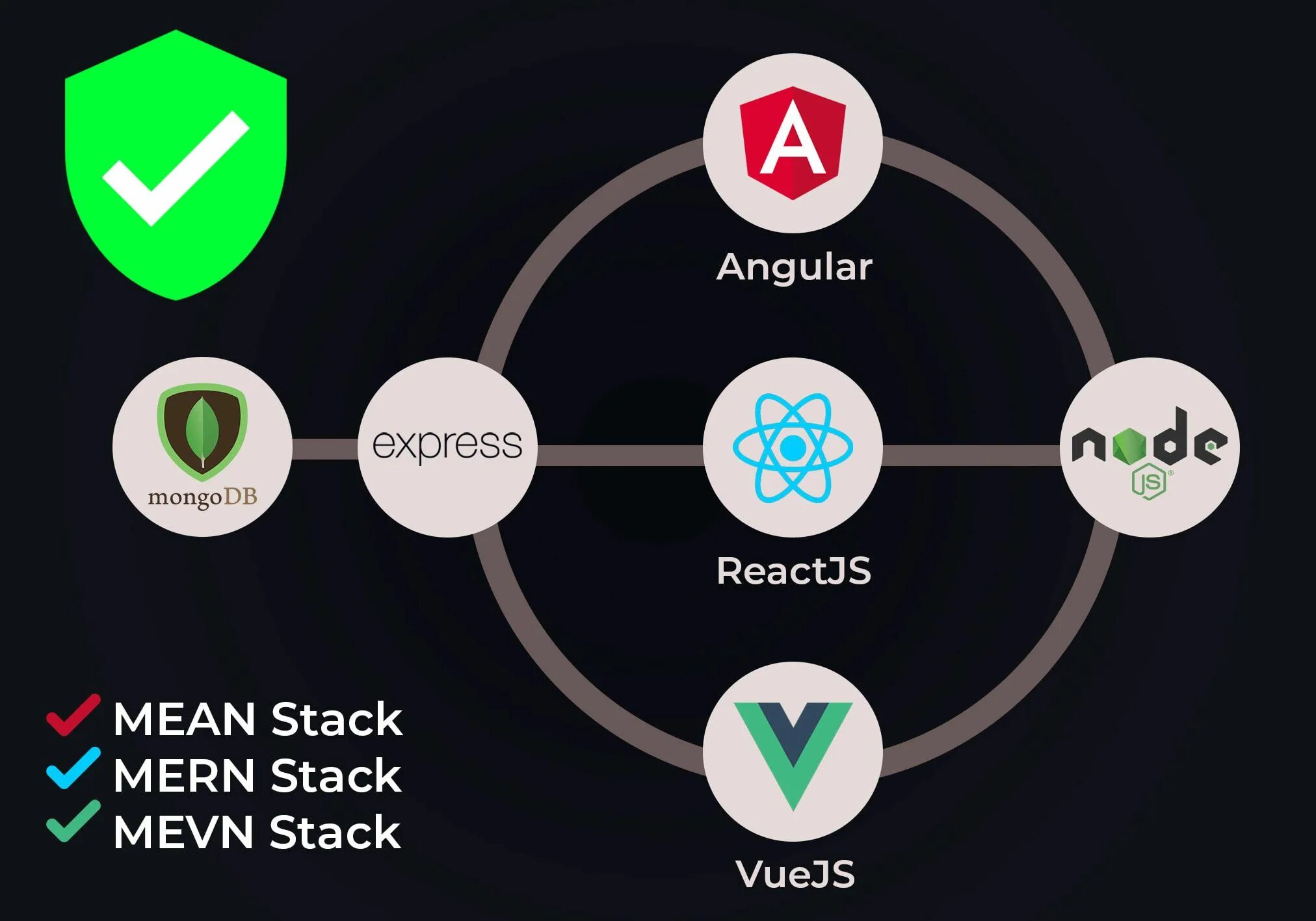 Node js fullstack