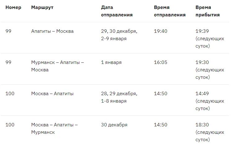 Электричка Мурманск Кандалакша расписание. Поезд Москва Апатиты. Москва Апатиты маршрут поезда. Расписание поездов из Апатит.