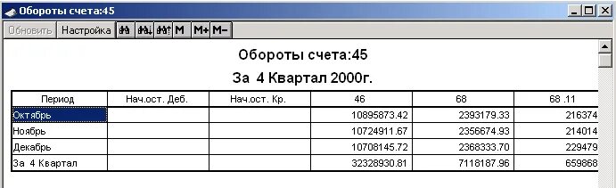 Обороты счета. Оборот по счету это. Обороты счета 10. Обороты счета 60.