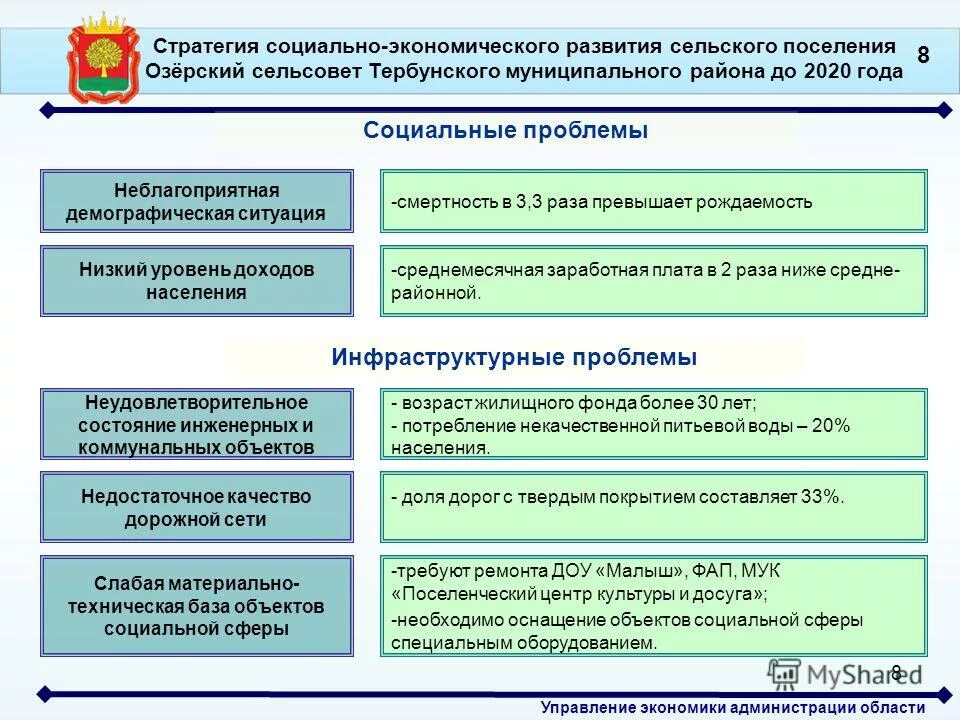 Стратегия социально-экономического развития поселения. Стратегия развития сельского поселения. Социально-экономическое развитие сельских поселений. Анализ социально-экономического развития территории.