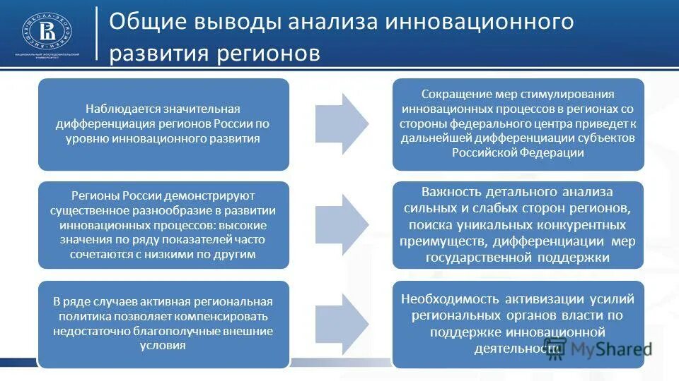 Развитие регионов в современных условиях. Стратегия инновационного развития. Инновационная политика региона. Анализ инноваций. Государственная инновационная политика.