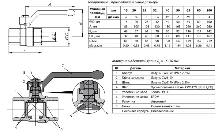 Шаровые краны dwg. Кран шаровый BVR. Кран шаровой BVR ду15. Шаровой кран Ду 50 резьбовой чертеж. Кран шаровый латунный муфтовый Ду 15 BVR.